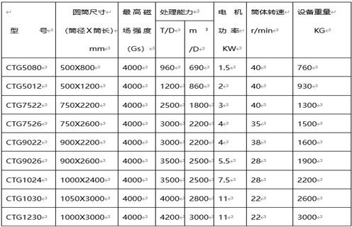 磁选机厂家,磁选机厂家远力促进选矿业跨越式发展_磁选机厂家远力促进选矿业跨越式发展如何调磁选角_参数调磁及品牌价格 磁选机厂家,磁选机厂家远力促进选矿业跨越式发展_磁选机厂家远力促进选矿业跨越式发展如何调磁选角_参数调磁及品牌价格